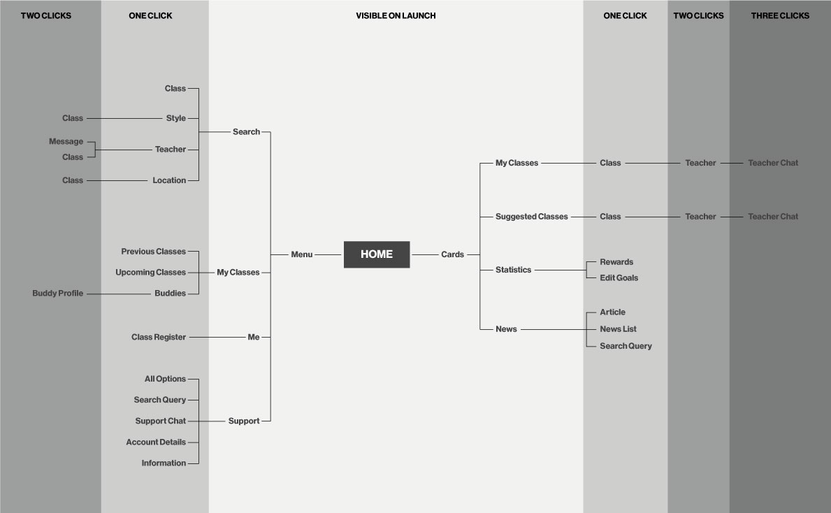 Designed policy dashboard